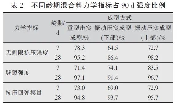 二灰石厂家 二灰石厂家